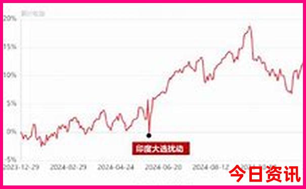 抚仙湖景点哪里最好玩